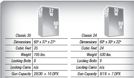 Browning Pro Series Classic Safe available Sizes