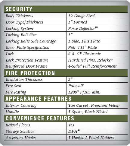 Browning Pro Series Deluxe Compact Safe Features