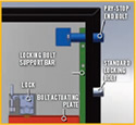Pry-Stop End Bolt Mechanism