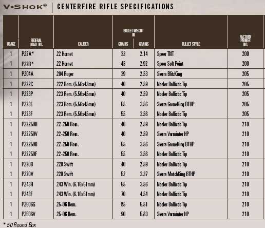 Federal Ammo Ballistics Chart