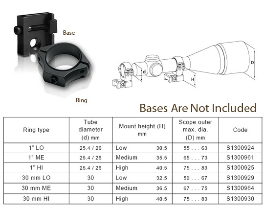 Scope Ring Height Chart