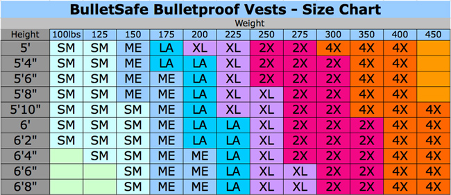 BulletSafe vest sizing chart