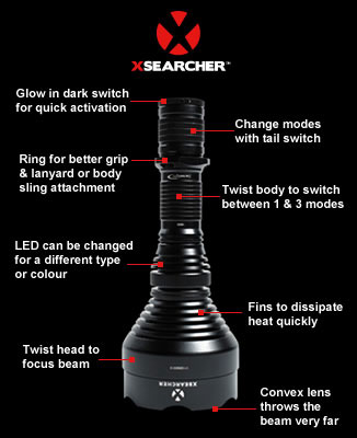 Features of the XSearcher