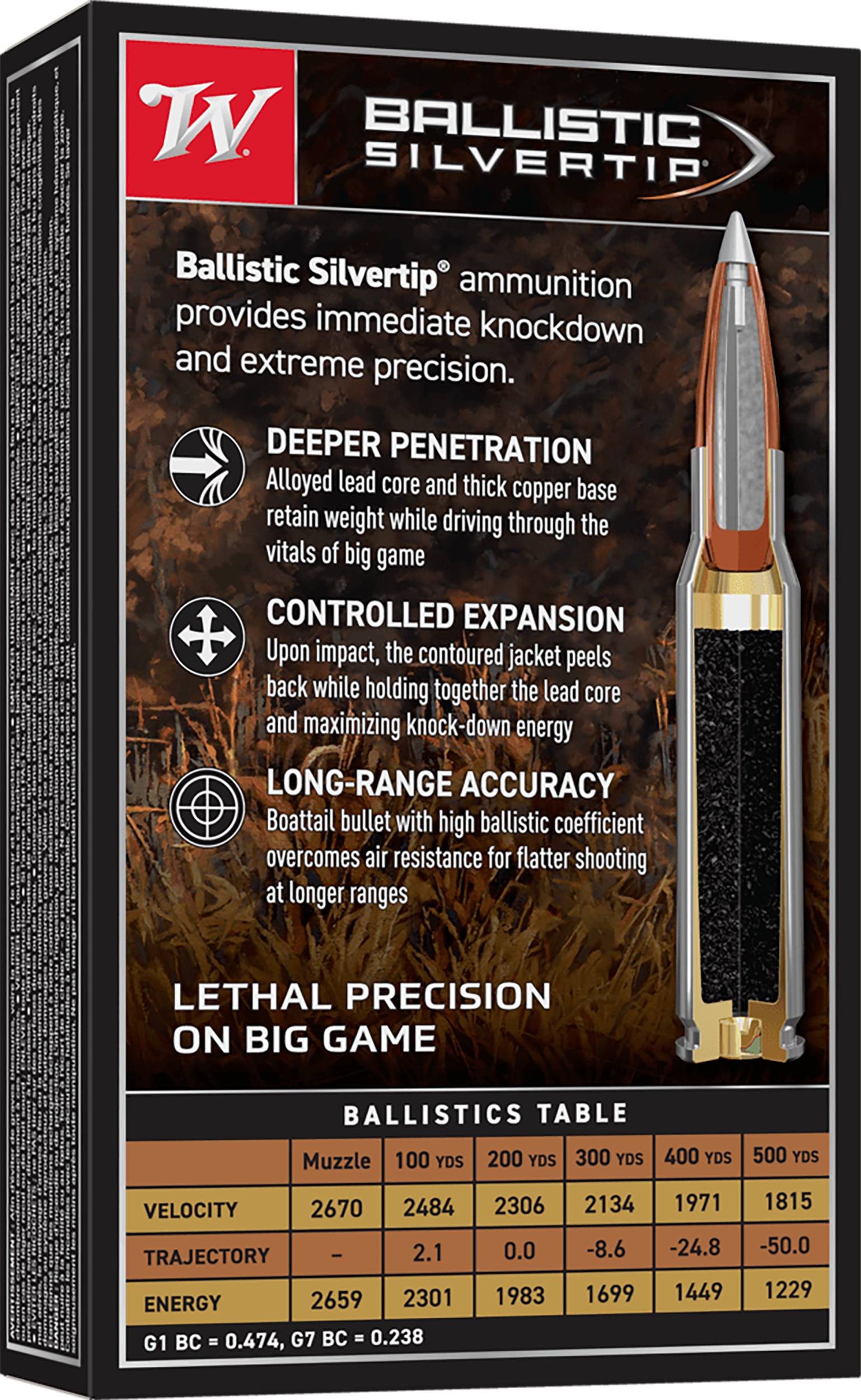 Winchester Supreme Rifle Ammunition SBST308A, 308 Winchester