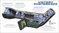 Zeiss Photoscope 85 T* FL Features
